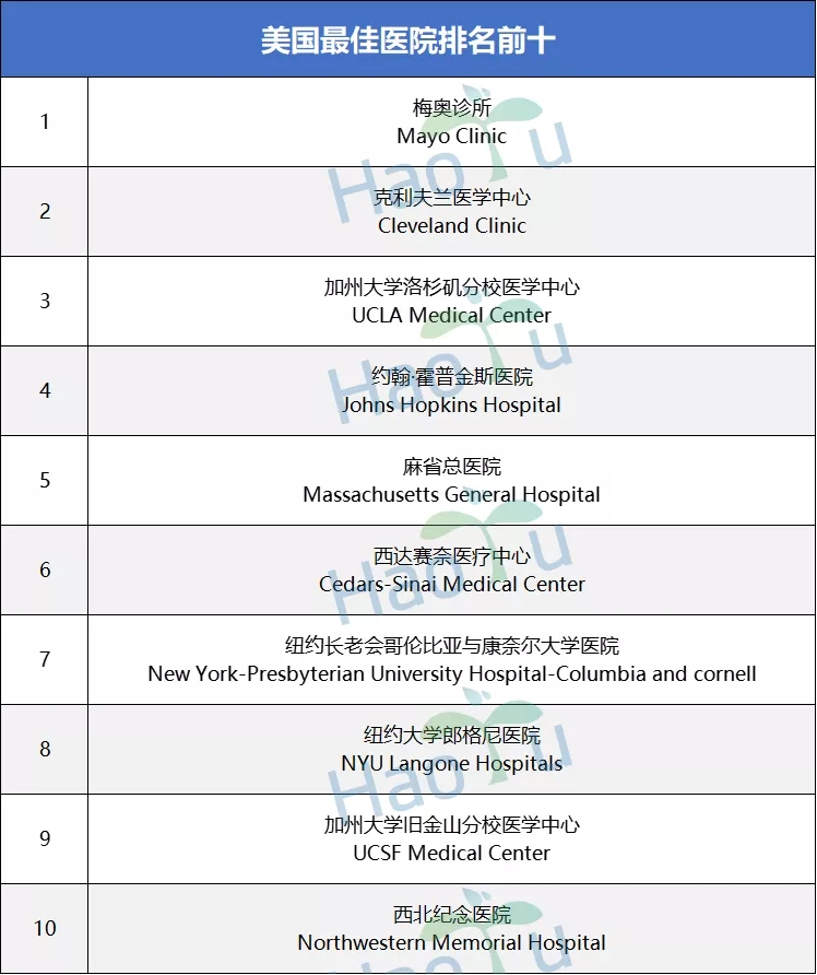博士留学申请，博士出国，美国博士留学，全奖博士，申请博士留学，好予博士申请，好予博士留学申请