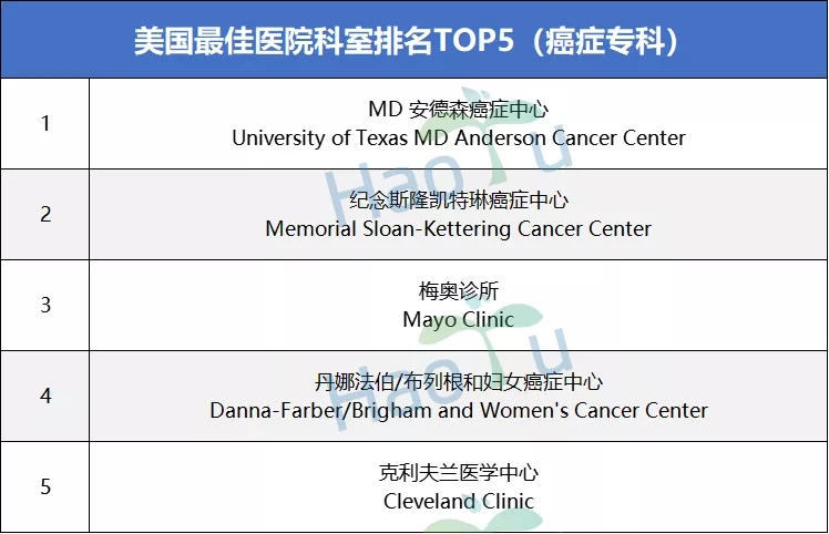 博士留学申请，博士出国，美国博士留学，全奖博士，申请博士留学，好予博士申请，好予博士留学申请