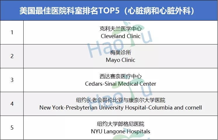 博士留学申请，博士出国，美国博士留学，全奖博士，申请博士留学，好予博士申请，好予博士留学申请