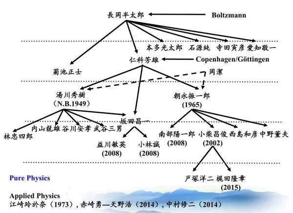 博士留学申请，博士申请，全球博士留学，全奖博士，申请博士留学，好予博士申请，好予博士留学申请