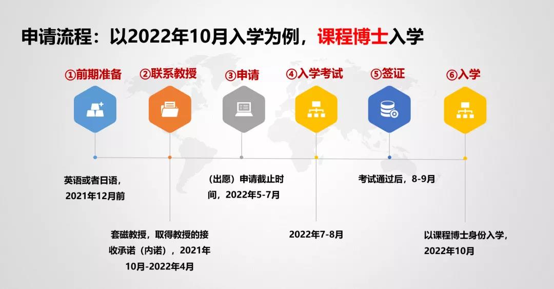 博士留学申请，博士出国，博士留学，全奖博士，申请博士留学，好予博士申请，好予博士留学申请