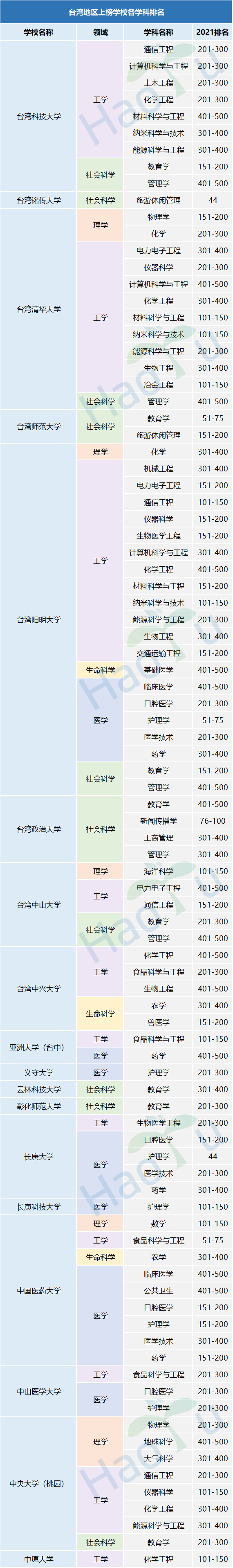 博士留学申请，博士出国，博士留学，全奖博士，申请博士留学，好予博士申请，好予博士留学申请