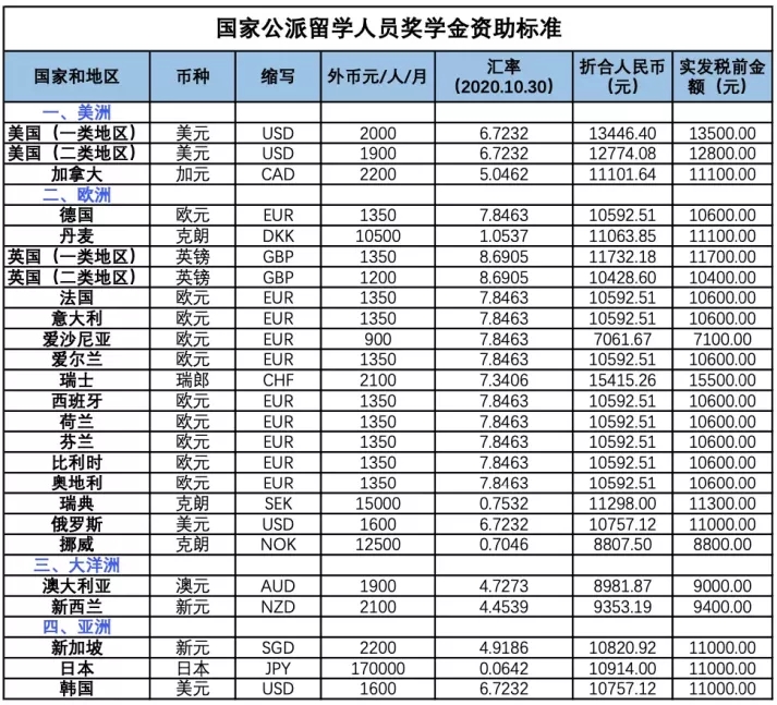 好予博士,好予医学,博士留学,博士申请,海外博士,博士套磁,申请博士留学，好予博士申请，好予博士留学申请,欧洲博士,欧洲博士申请,日本博士,日本博士申请,美国博士,美国博士申请