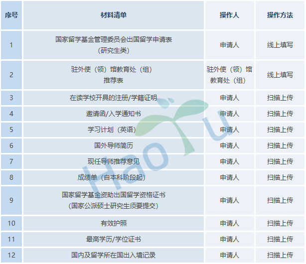 好予博士,好予医学,博士留学,博士申请,海外博士,博士套磁,申请博士留学，好予博士申请，好予博士留学申请,欧洲博士,欧洲博士申请,日本博士,日本博士申请,美国博士,美国博士申请