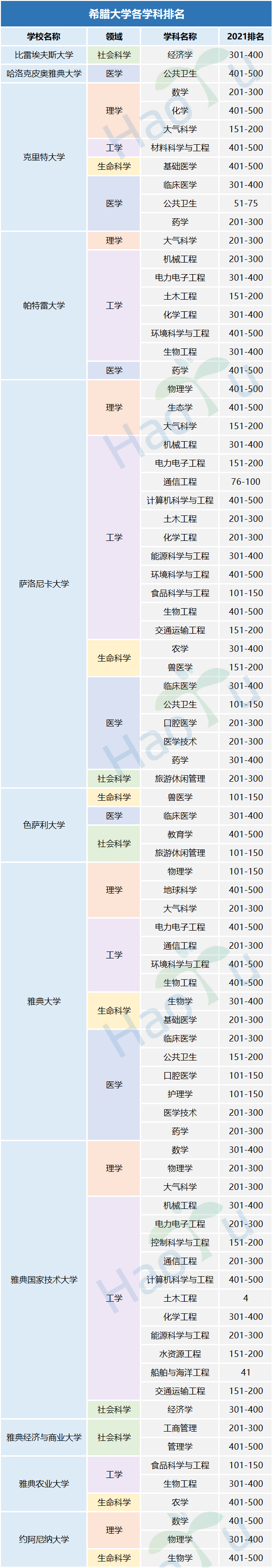 好予博士,好予医学,博士留学,博士申请,海外博士,博士套磁,申请博士留学，好予博士申请，好予博士留学申请,欧洲博士,欧洲博士申请,日本博士,日本博士申请,美国博士,美国博士申请