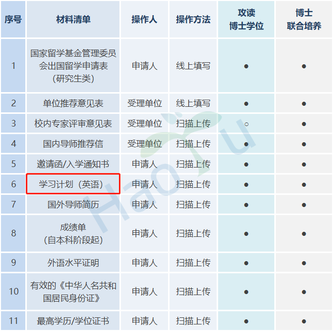 好予博士,好予医学,博士留学,博士申请,海外博士,博士套磁,申请博士留学，好予博士申请，好予博士留学申请,欧洲博士,欧洲博士申请,日本博士,日本博士申请,美国博士,美国博士申请