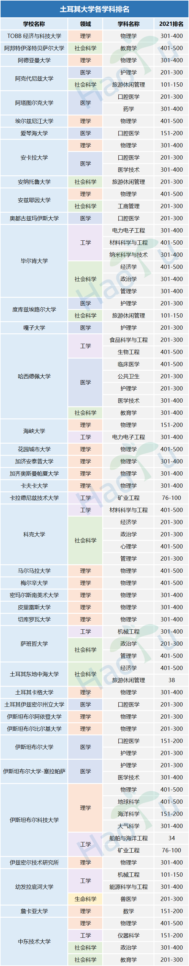 好予博士,好予医学,博士留学,博士申请,海外博士,博士套磁,申请博士留学，好予博士申请，好予博士留学申请,欧洲博士,欧洲博士申请,日本博士,日本博士申请,美国博士,美国博士申请