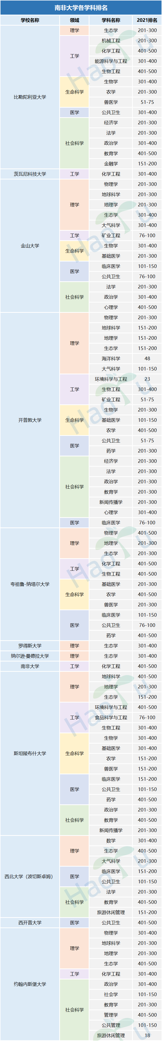 好予博士,好予医学,博士留学,博士申请,海外博士,博士套磁,申请博士留学，好予博士申请，好予博士留学申请,欧洲博士,欧洲博士申请,日本博士,日本博士申请,美国博士,美国博士申请