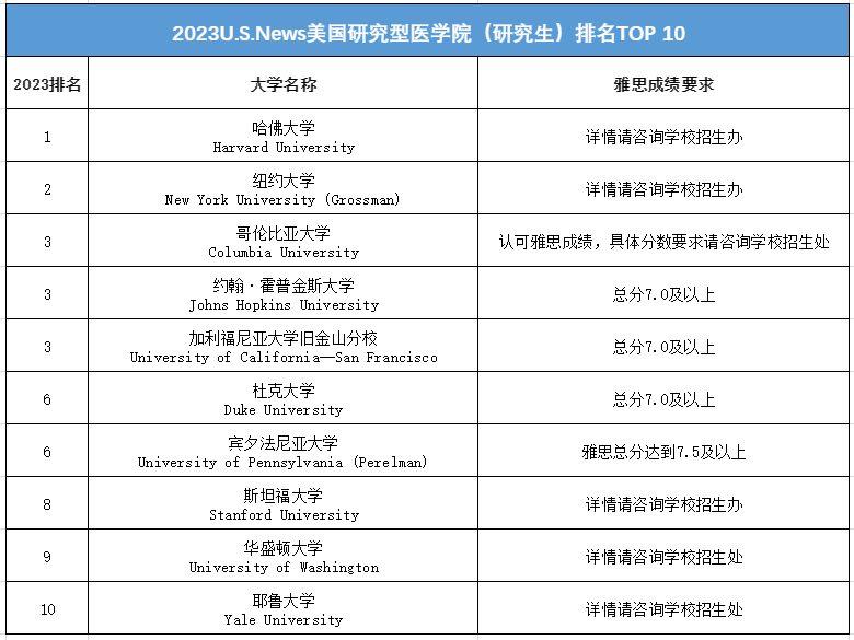 好予博士,好予医学,博士留学,博士申请,海外博士,博士套磁,申请博士留学，好予博士申请，好予博士留学申请,欧洲博士,欧洲博士申请,日本博士,日本博士申请,美国博士,美国博士申请