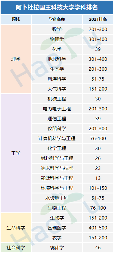 好予博士,好予医学,博士留学,博士申请,海外博士,博士套磁,申请博士留学，好予博士申请，好予博士留学申请,欧洲博士,欧洲博士申请,日本博士,日本博士申请海外博士,欧洲博士申请