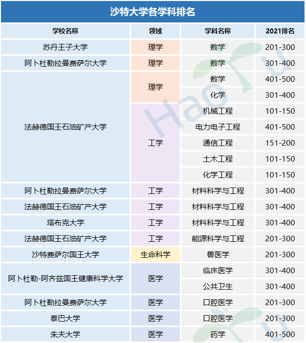 好予博士,好予医学,博士留学,博士申请,海外博士,博士套磁,申请博士留学，好予博士申请，好予博士留学申请,欧洲博士,欧洲博士申请,日本博士,日本博士申请海外博士,欧洲博士申请