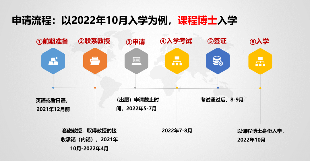 好予博士,好予医学,博士留学,博士申请,海外博士,博士套磁,申请博士留学，好予博士申请，好予博士留学申请,欧洲博士,欧洲博士申请,日本博士,日本博士申请,美国博士,美国博士申请