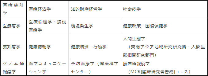 好予博士,好予医学,博士留学,博士申请,海外博士,博士套磁,申请博士留学，好予博士申请，好予博士留学申请,欧洲博士,欧洲博士申请,日本博士,日本博士申请,美国博士,美国博士申请