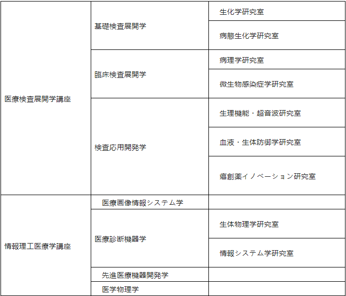 好予博士,好予医学,博士留学,博士申请,海外博士,博士套磁,申请博士留学，好予博士申请，好予博士留学申请,欧洲博士,欧洲博士申请,日本博士,日本博士申请,美国博士,美国博士申请