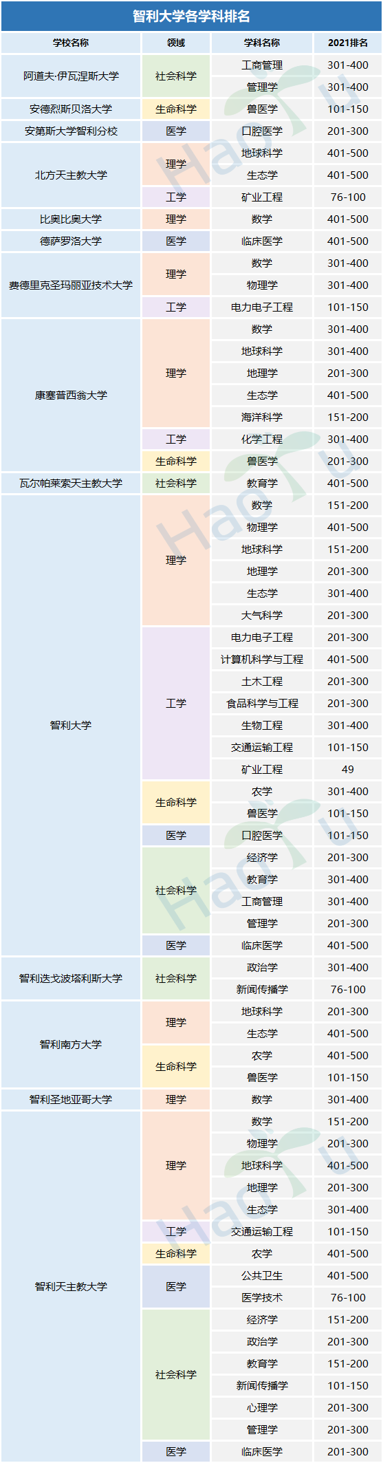 好予博士,好予医学,博士留学,博士申请,海外博士,博士套磁,申请博士留学，好予博士申请，好予博士留学申请,欧洲博士,欧洲博士申请,日本博士,日本博士申请,美国博士,美国博士申请