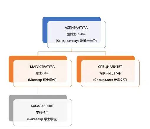 好予博士,好予医学,博士留学,博士申请,海外博士,博士套磁,申请博士留学，好予博士申请，好予博士留学申请,欧洲博士,欧洲博士申请,日本博士,日本博士申请,美国博士,美国博士申请