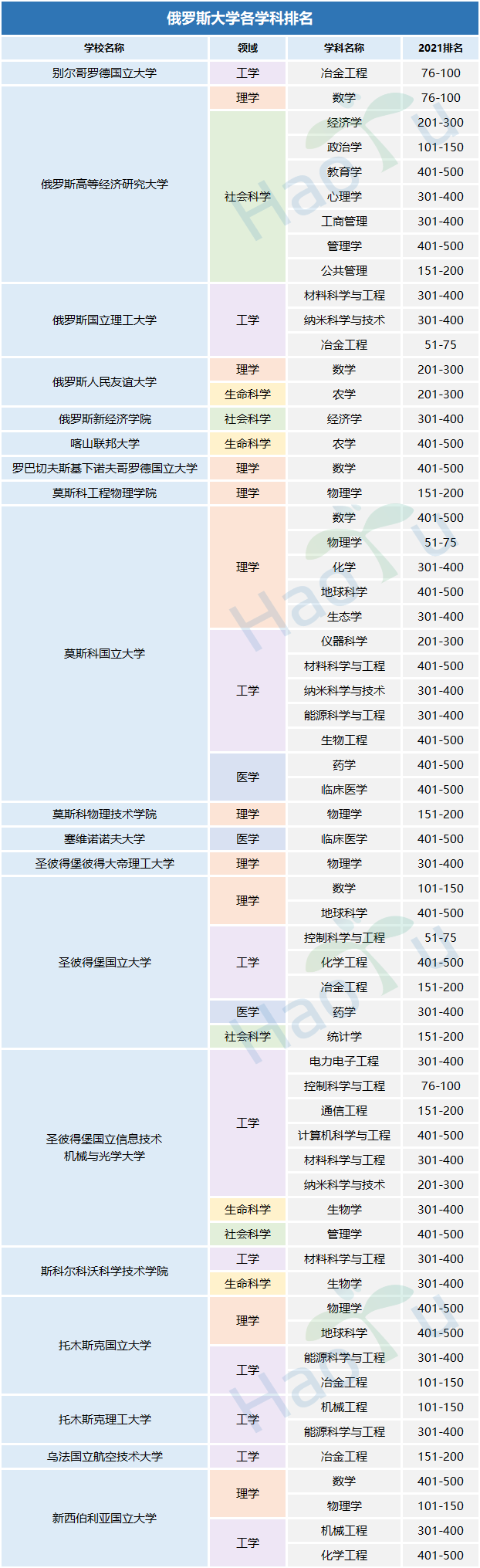 好予博士,好予医学,博士留学,博士申请,海外博士,博士套磁,申请博士留学，好予博士申请，好予博士留学申请,欧洲博士,欧洲博士申请,日本博士,日本博士申请,美国博士,美国博士申请