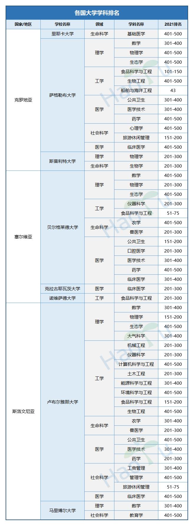 好予博士,好予医学,博士留学,博士申请,海外博士,博士套磁,申请博士留学，好予博士申请，好予博士留学申请,欧洲博士,欧洲博士申请,日本博士,日本博士申请,美国博士,美国博士申请