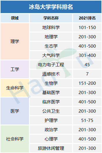 好予博士,好予医学,博士留学,博士申请,海外博士,博士套磁,申请博士留学，好予博士申请，好予博士留学申请,欧洲博士,欧洲博士申请,日本博士,日本博士申请,美国博士,美国博士申请