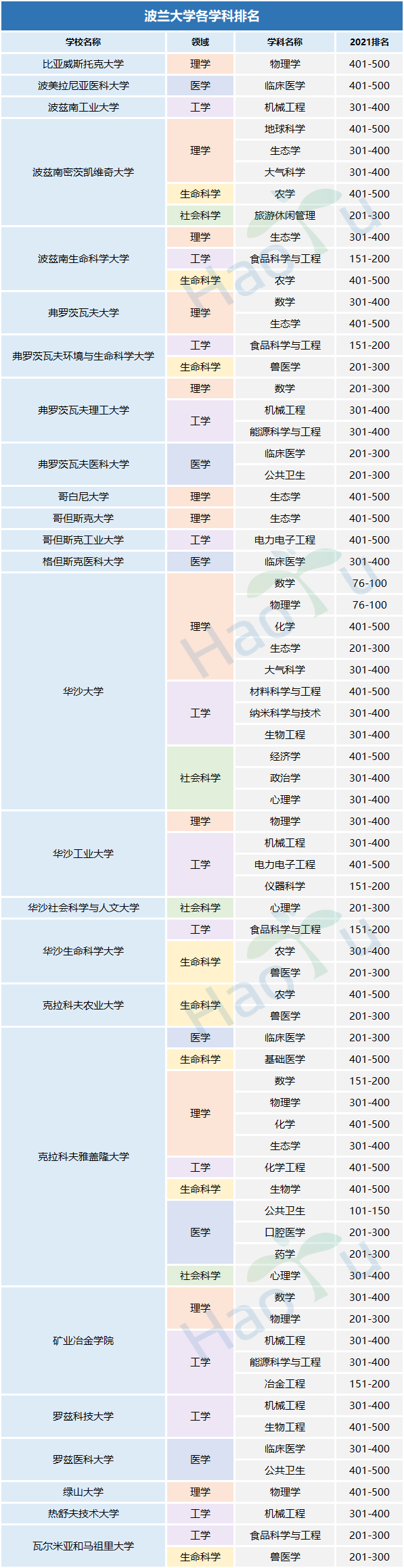 好予博士,好予医学,博士留学,博士申请,海外博士,博士套磁,申请博士留学，好予博士申请，好予博士留学申请,欧洲博士,欧洲博士申请,日本博士,日本博士申请,美国博士,美国博士申请