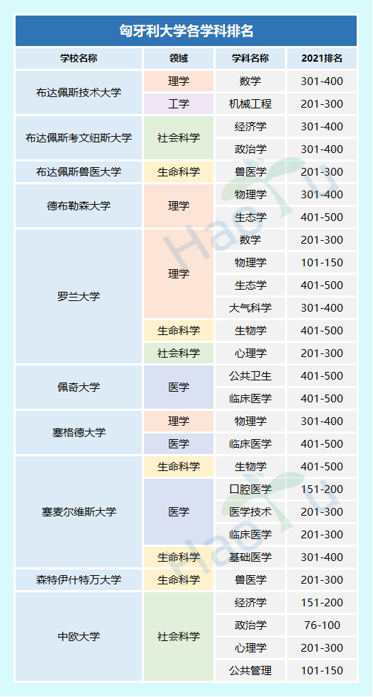 好予博士,好予医学,博士留学,博士申请,海外博士,博士套磁,申请博士留学，好予博士申请，好予博士留学申请,欧洲博士,欧洲博士申请,日本博士,日本博士申请,美国博士,美国博士申请