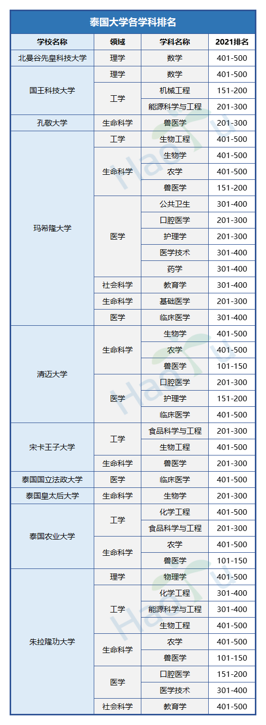 好予博士,好予医学,博士留学,博士申请,海外博士,博士套磁,申请博士留学，好予博士申请，好予博士留学申请,欧洲博士,欧洲博士申请,日本博士,日本博士申请,美国博士,美国博士申请