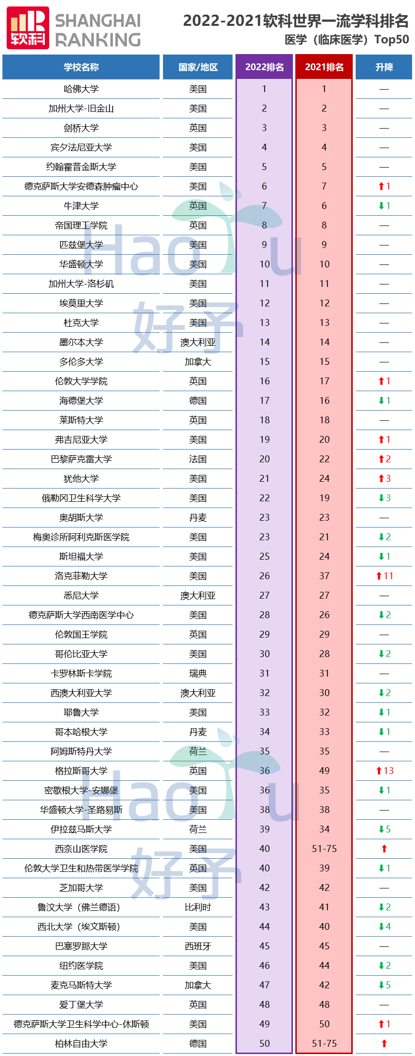 好予博士,好予医学,博士留学,博士申请,海外博士,博士套磁,申请博士留学，好予博士申请，好予博士留学申请,欧洲博士,欧洲博士申请,日本博士,日本博士申请,美国博士,美国博士申请