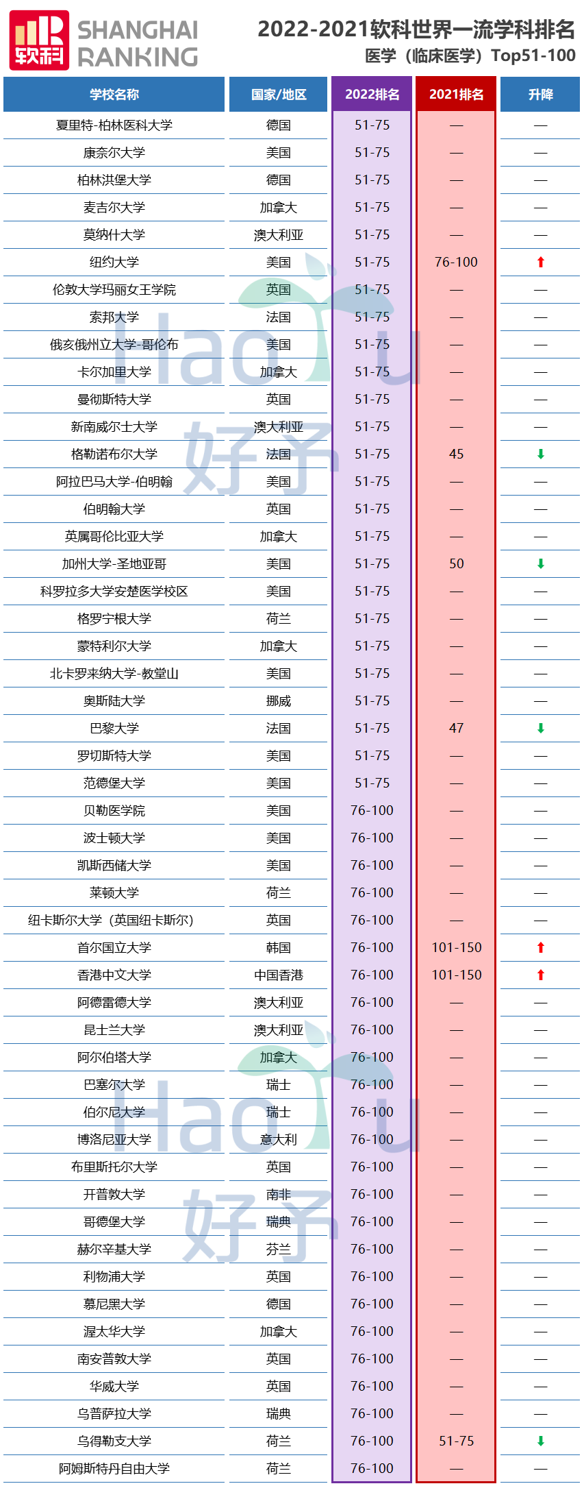 好予博士,好予医学,博士留学,博士申请,海外博士,博士套磁,申请博士留学，好予博士申请，好予博士留学申请,欧洲博士,欧洲博士申请,日本博士,日本博士申请,美国博士,美国博士申请