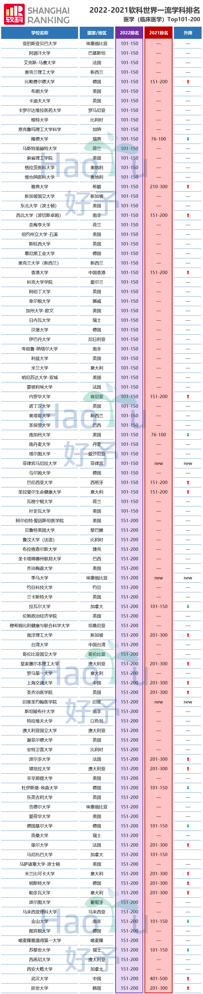 好予博士,好予医学,博士留学,博士申请,海外博士,博士套磁,申请博士留学，好予博士申请，好予博士留学申请,欧洲博士,欧洲博士申请,日本博士,日本博士申请,美国博士,美国博士申请