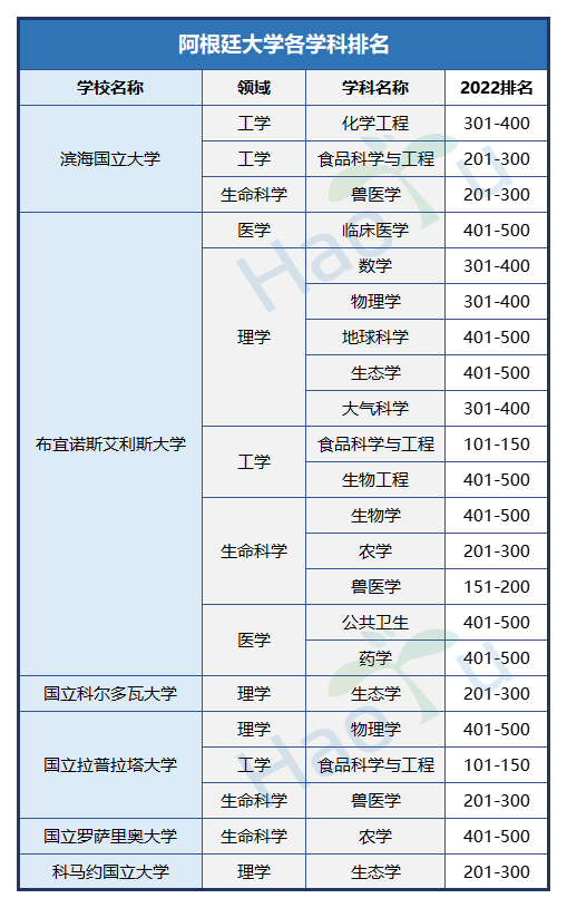 好予博士,好予医学,博士留学,博士申请,海外博士,博士套磁,申请博士留学，好予博士申请，好予博士留学申请,欧洲博士,欧洲博士申请,日本博士,日本博士申请,美国博士,美国博士申请