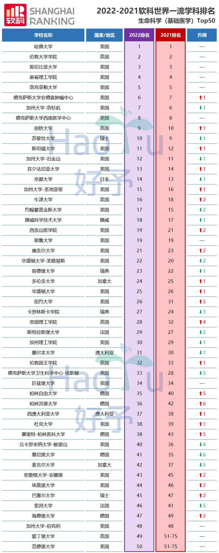 好予博士,好予医学,博士留学,博士申请,海外博士,博士套磁,申请博士留学，好予博士申请，好予博士留学申请,欧洲博士,欧洲博士申请,日本博士,日本博士申请,美国博士,美国博士申请