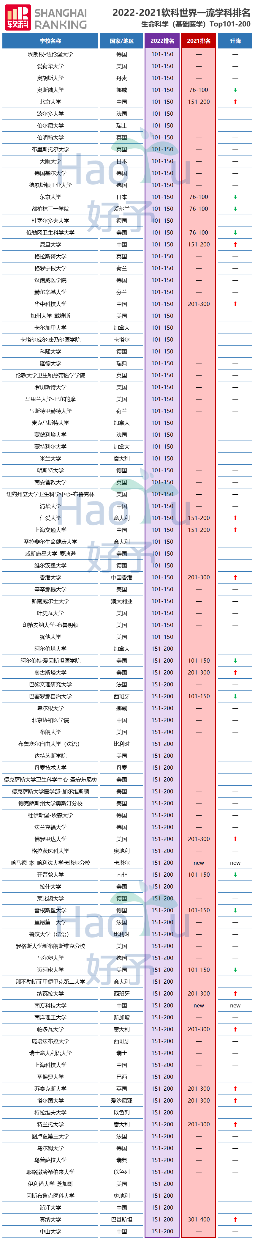 好予博士,好予医学,博士留学,博士申请,海外博士,博士套磁,申请博士留学，好予博士申请，好予博士留学申请,欧洲博士,欧洲博士申请,日本博士,日本博士申请,美国博士,美国博士申请