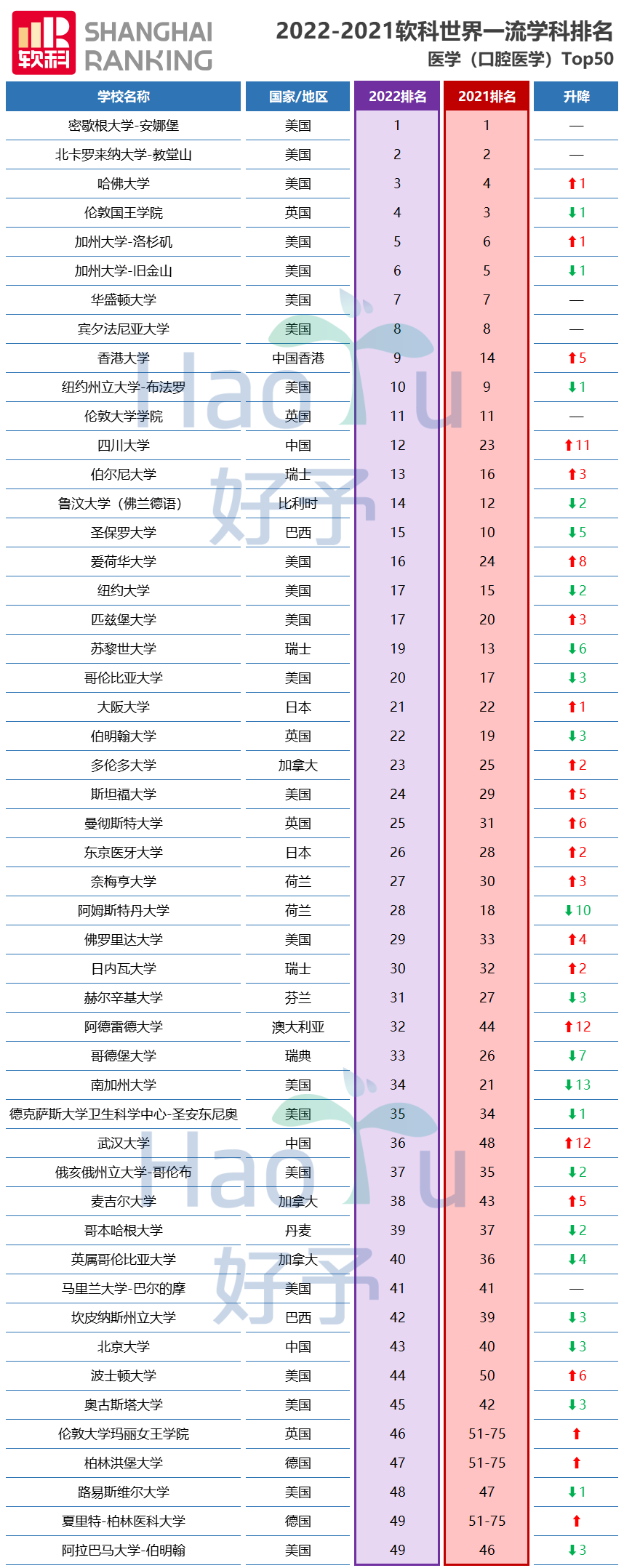 好予博士,好予医学,博士留学,博士申请,海外博士,博士套磁,申请博士留学，好予博士申请，好予博士留学申请,欧洲博士,欧洲博士申请,日本博士,日本博士申请,美国博士,美国博士申请