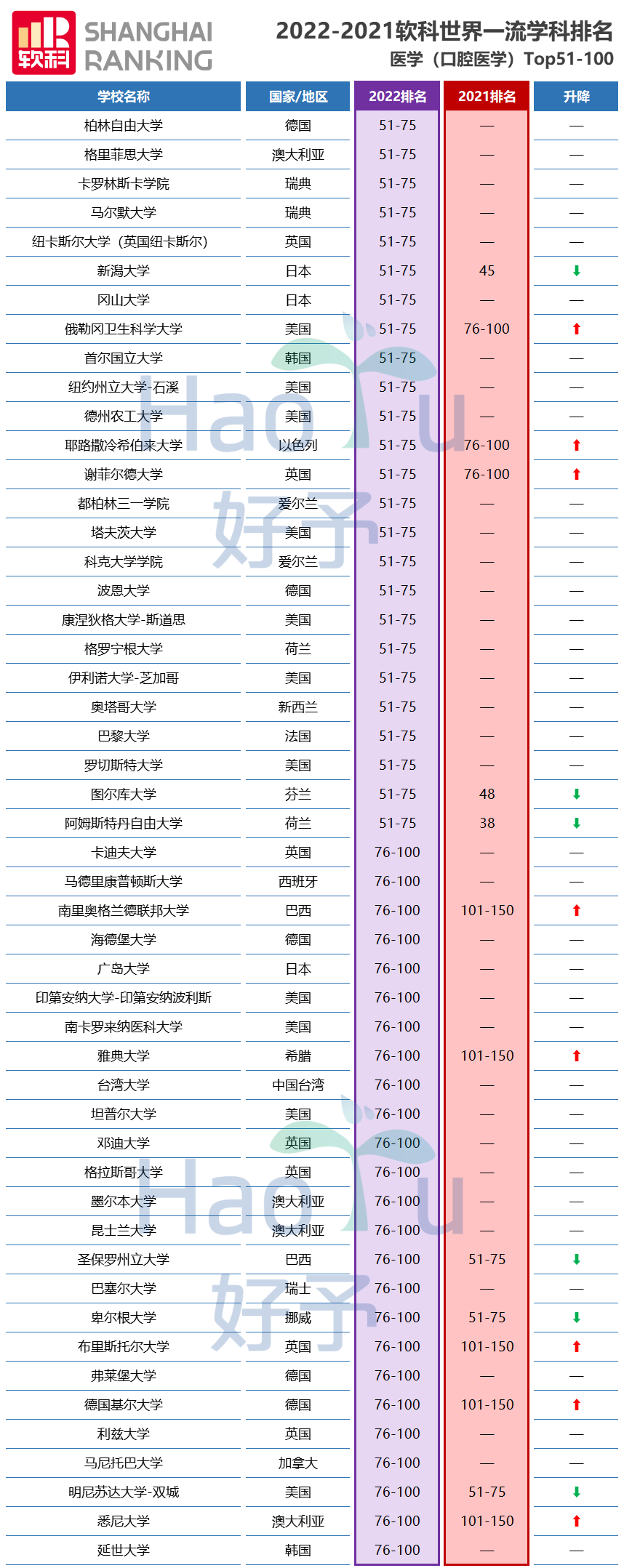 好予博士,好予医学,博士留学,博士申请,海外博士,博士套磁,申请博士留学，好予博士申请，好予博士留学申请,欧洲博士,欧洲博士申请,日本博士,日本博士申请,美国博士,美国博士申请