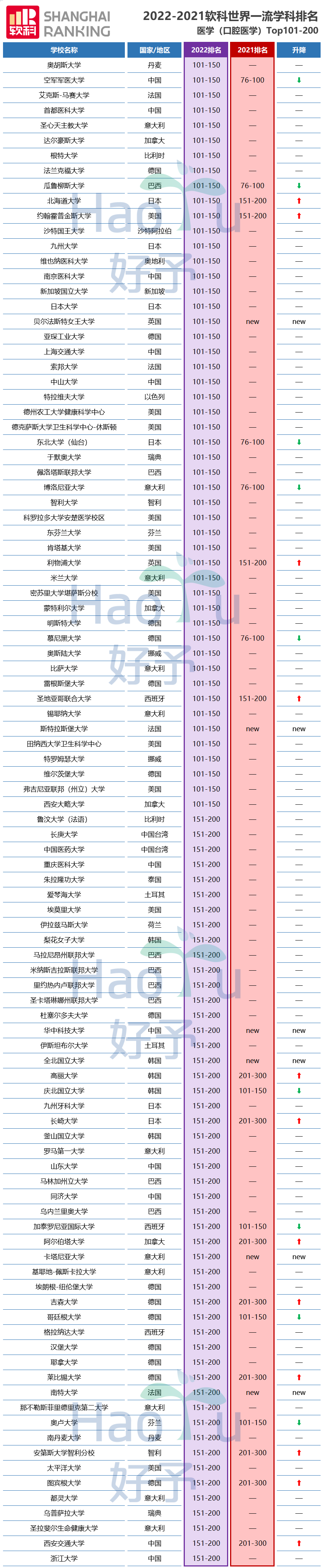 好予博士,好予医学,博士留学,博士申请,海外博士,博士套磁,申请博士留学，好予博士申请，好予博士留学申请,欧洲博士,欧洲博士申请,日本博士,日本博士申请,美国博士,美国博士申请