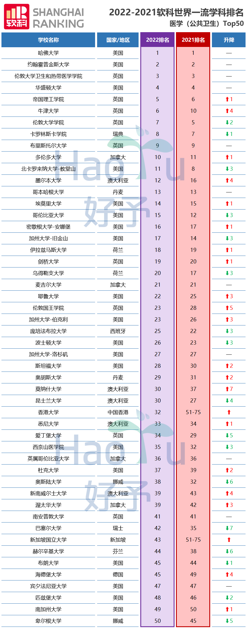 好予博士,好予医学,博士留学,博士申请,海外博士,博士套磁,申请博士留学，好予博士申请，好予博士留学申请,欧洲博士,欧洲博士申请,日本博士,日本博士申请,美国博士,美国博士申请