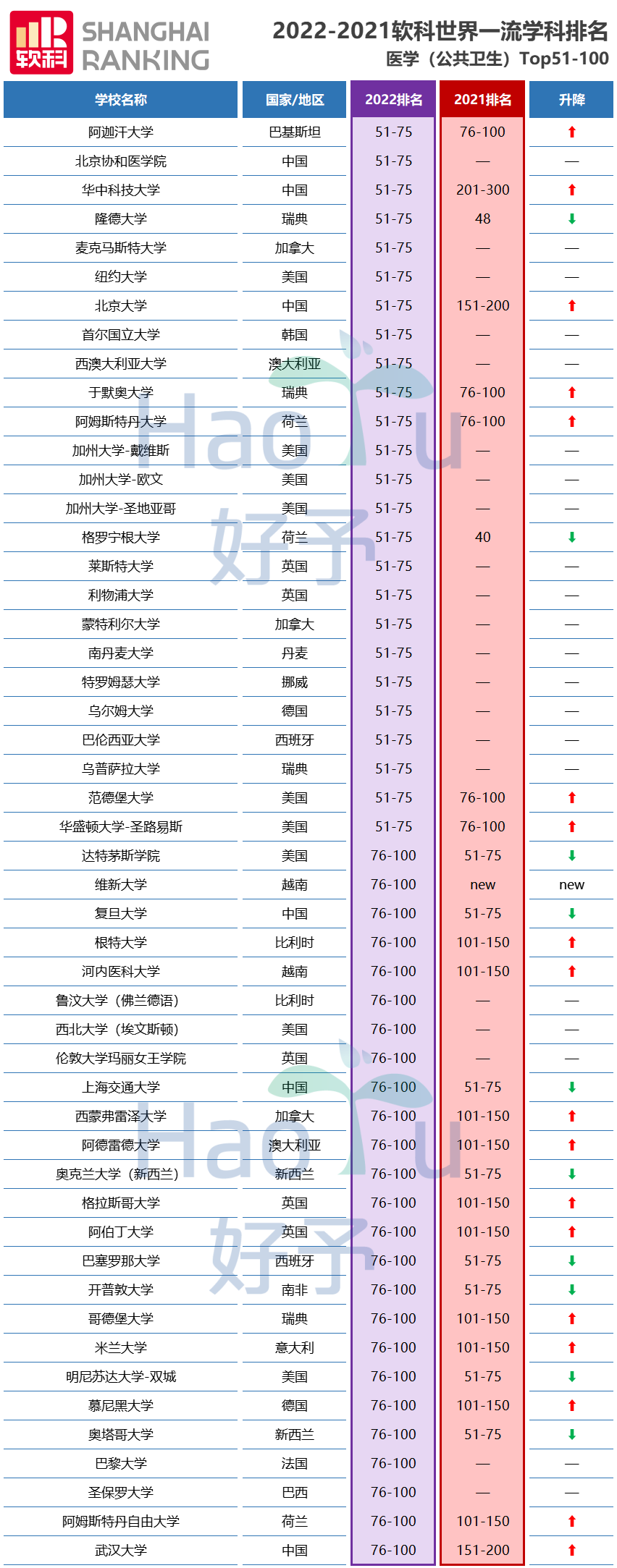 好予博士,好予医学,博士留学,博士申请,海外博士,博士套磁,申请博士留学，好予博士申请，好予博士留学申请,欧洲博士,欧洲博士申请,日本博士,日本博士申请,美国博士,美国博士申请