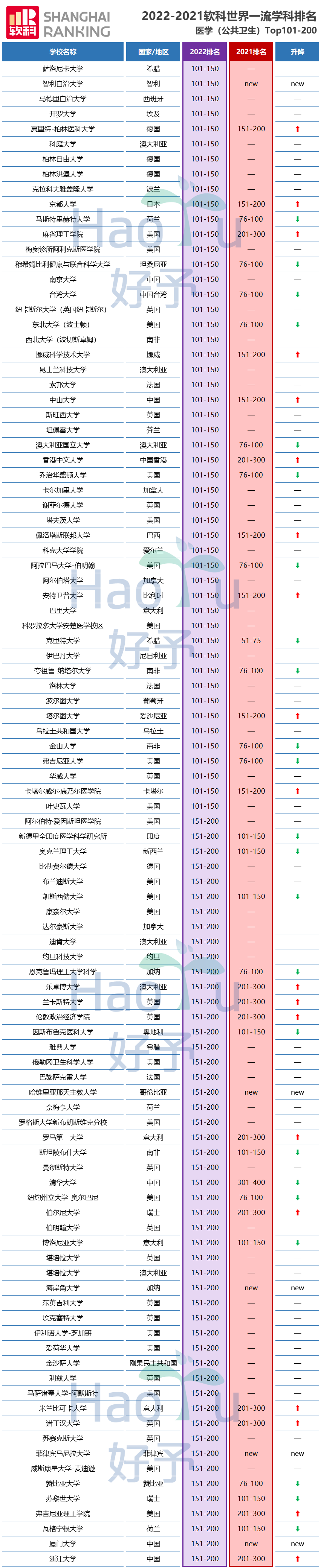 好予博士,好予医学,博士留学,博士申请,海外博士,博士套磁,申请博士留学，好予博士申请，好予博士留学申请,欧洲博士,欧洲博士申请,日本博士,日本博士申请,美国博士,美国博士申请