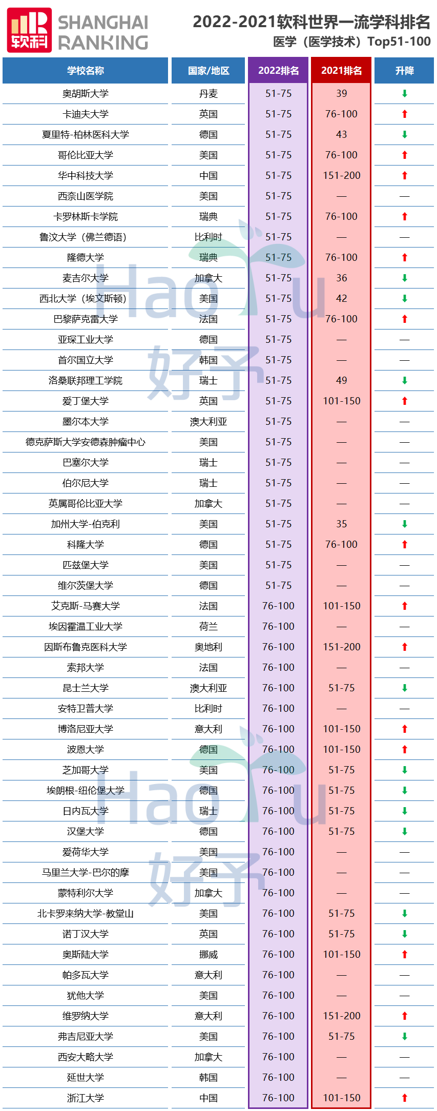 好予博士,好予医学,博士留学,博士申请,海外博士,博士套磁,申请博士留学，好予博士申请，好予博士留学申请,欧洲博士,欧洲博士申请,日本博士,日本博士申请,美国博士,美国博士申请