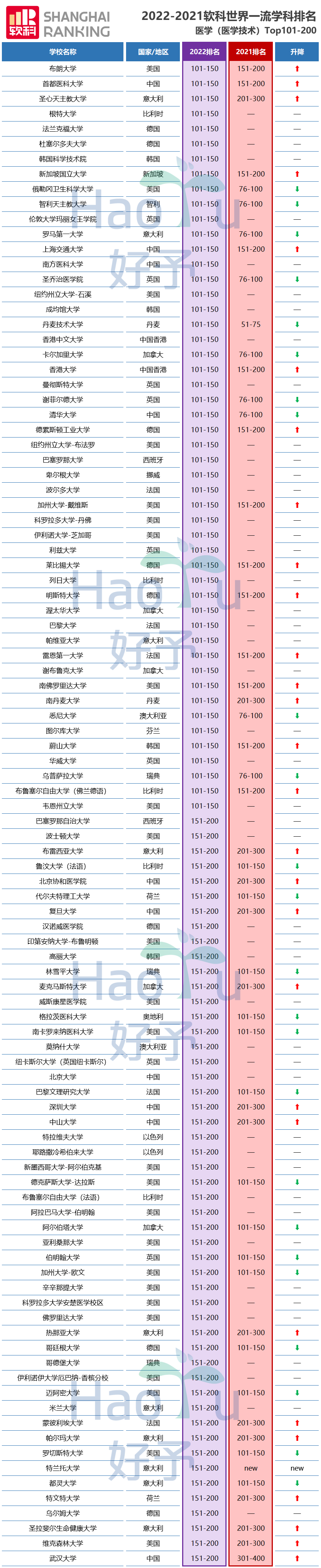 好予博士,好予医学,博士留学,博士申请,海外博士,博士套磁,申请博士留学，好予博士申请，好予博士留学申请,欧洲博士,欧洲博士申请,日本博士,日本博士申请,美国博士,美国博士申请