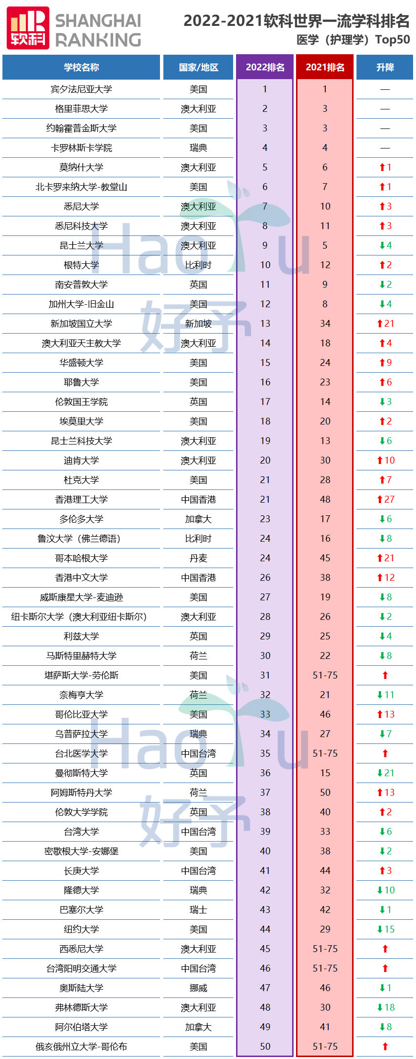 好予博士,好予医学,博士留学,博士申请,海外博士,博士套磁,申请博士留学，好予博士申请，好予博士留学申请,欧洲博士,欧洲博士申请,日本博士,日本博士申请,美国博士,美国博士申请