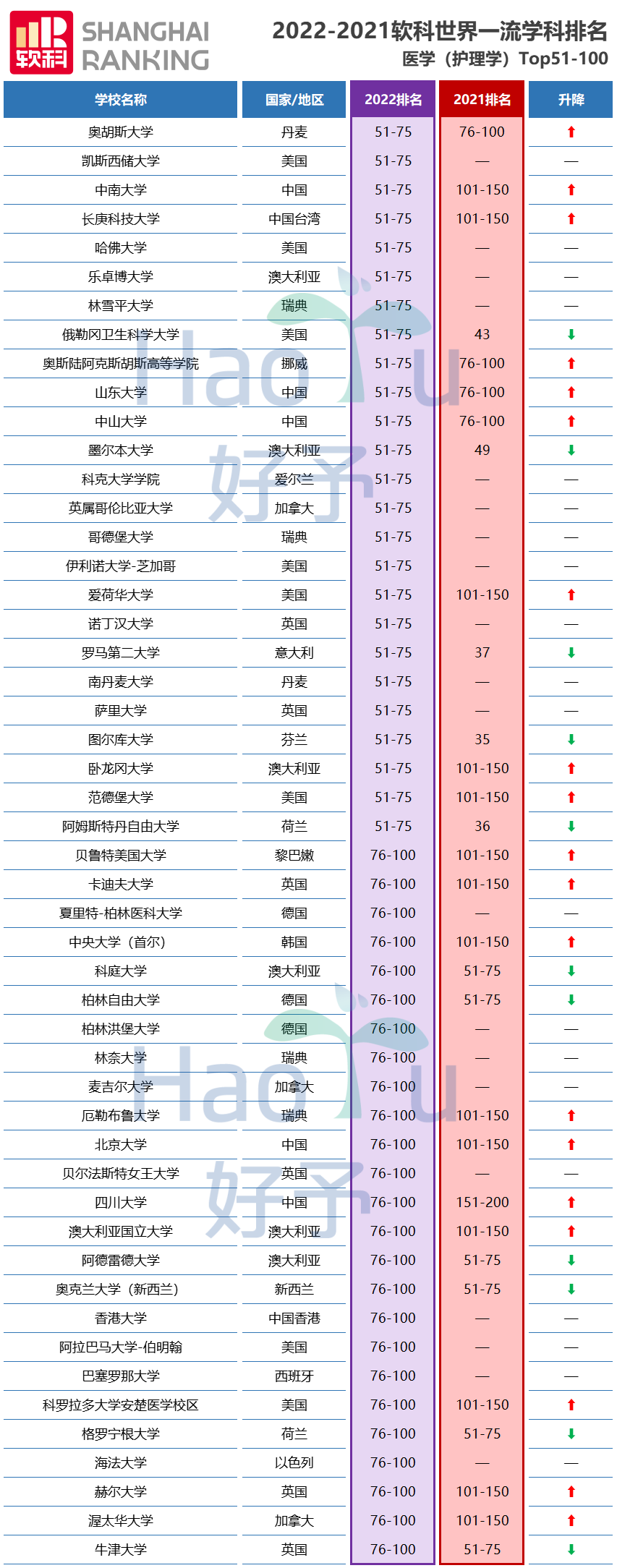 好予博士,好予医学,博士留学,博士申请,海外博士,博士套磁,申请博士留学，好予博士申请，好予博士留学申请,欧洲博士,欧洲博士申请,日本博士,日本博士申请,美国博士,美国博士申请