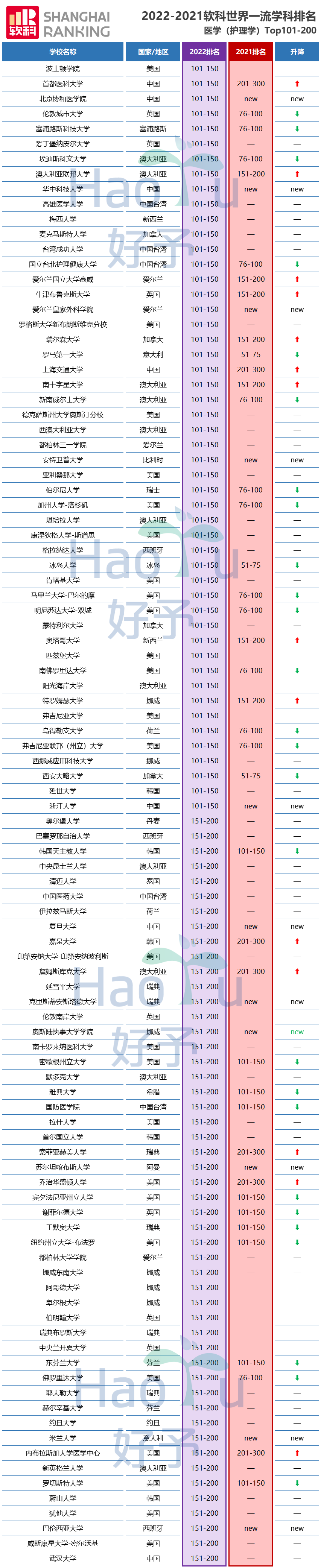 好予博士,好予医学,博士留学,博士申请,海外博士,博士套磁,申请博士留学，好予博士申请，好予博士留学申请,欧洲博士,欧洲博士申请,日本博士,日本博士申请,美国博士,美国博士申请