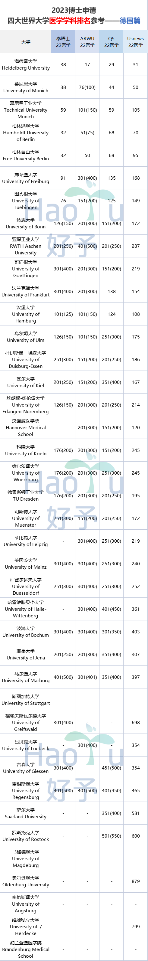 好予博士,好予医学,博士留学,博士申请,海外博士,博士套磁,申请博士留学，好予博士申请，好予博士留学申请,欧洲博士,欧洲博士申请,日本博士,日本博士申请,美国博士,美国博士申请