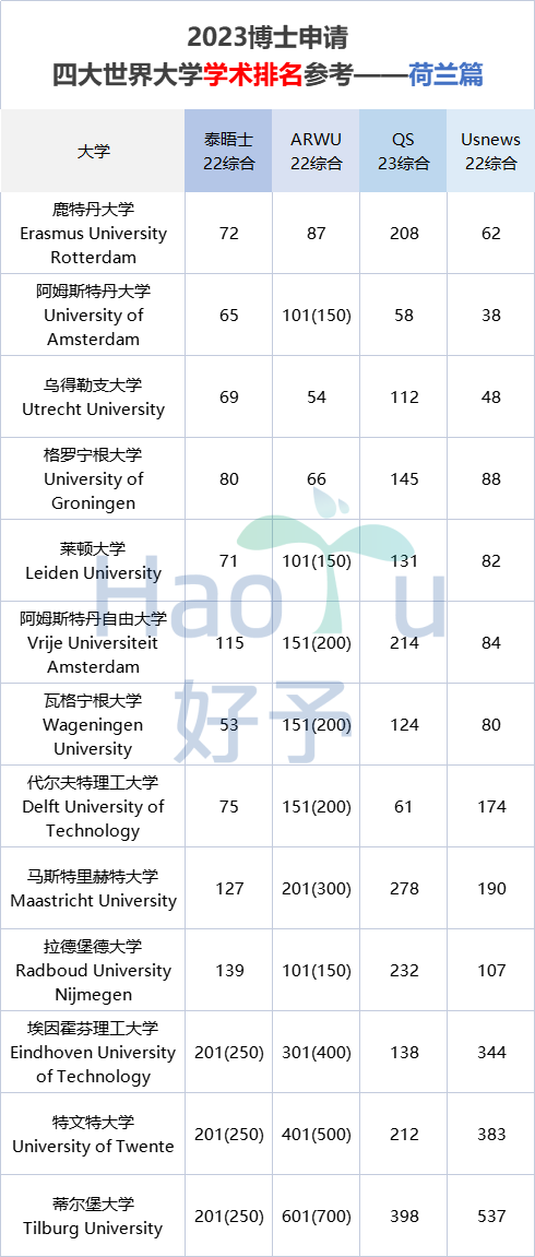 好予博士,好予医学,博士留学,博士申请,海外博士,博士套磁,申请博士留学，好予博士申请，好予博士留学申请,欧洲博士,欧洲博士申请,日本博士,日本博士申请,美国博士,美国博士申请