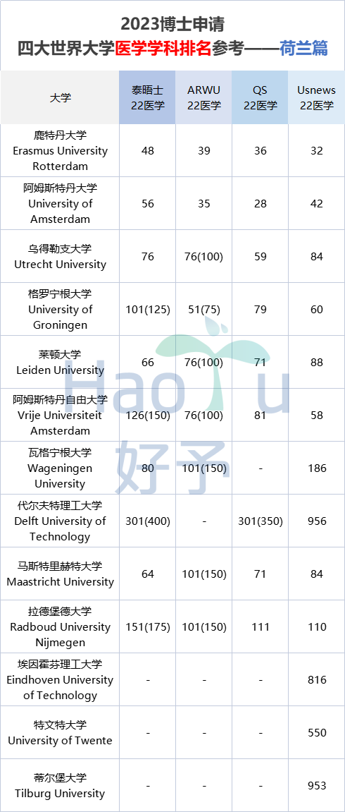 好予博士,好予医学,博士留学,博士申请,海外博士,博士套磁,申请博士留学，好予博士申请，好予博士留学申请,欧洲博士,欧洲博士申请,日本博士,日本博士申请,美国博士,美国博士申请