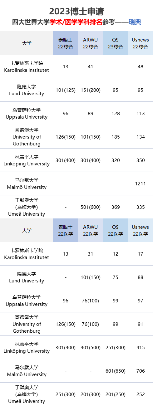 好予博士,好予医学,博士留学,博士申请,海外博士,博士套磁,申请博士留学，好予博士申请，好予博士留学申请,欧洲博士,欧洲博士申请,日本博士,日本博士申请,美国博士,美国博士申请