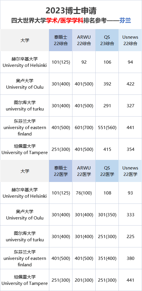 好予博士,好予医学,博士留学,博士申请,海外博士,博士套磁,申请博士留学，好予博士申请，好予博士留学申请,欧洲博士,欧洲博士申请,日本博士,日本博士申请,美国博士,美国博士申请