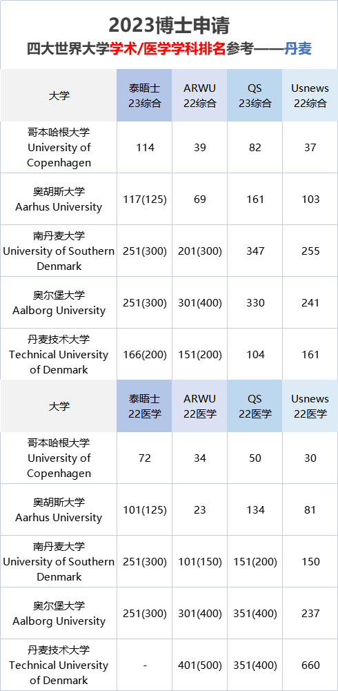 好予博士,好予医学,博士留学,博士申请,海外博士,博士套磁,申请博士留学，好予博士申请，好予博士留学申请,欧洲博士,欧洲博士申请,日本博士,日本博士申请,美国博士,美国博士申请