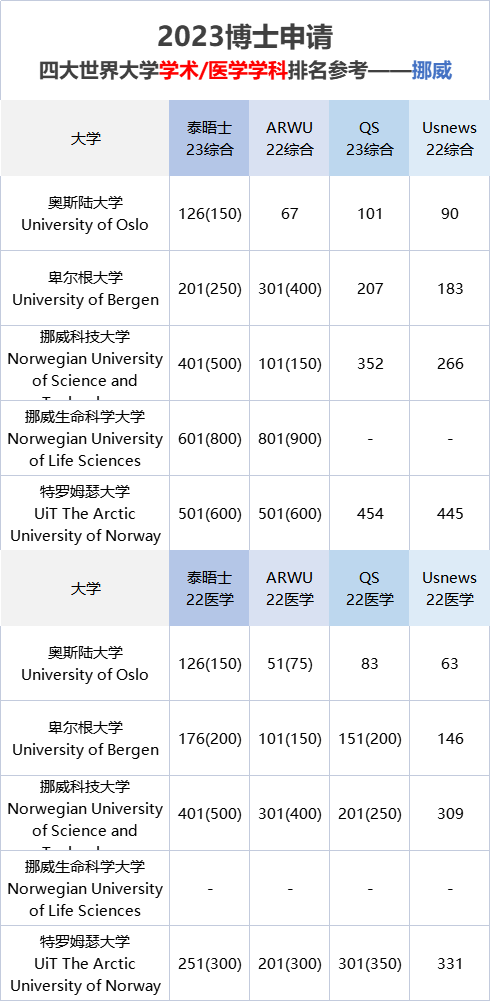 好予博士,好予医学,博士留学,博士申请,海外博士,博士套磁,申请博士留学，好予博士申请，好予博士留学申请,欧洲博士,欧洲博士申请,日本博士,日本博士申请,美国博士,美国博士申请